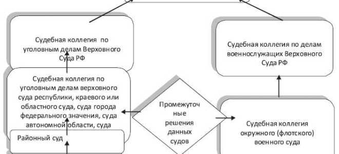 Сколько судей в апелляционной инстанции