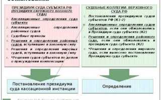 Когда решение суда вступает в законную силу