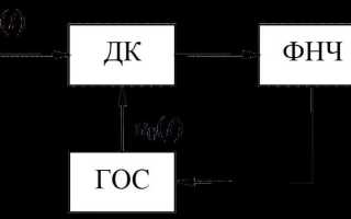 Что относится к передаточным устройствам