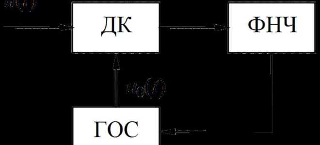 Что относится к передаточным устройствам