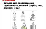 Сколько пар комбинированных рукавиц в год имеет право получить стропальщик