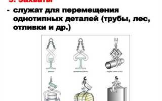 Сколько пар комбинированных рукавиц в год имеет право получить стропальщик