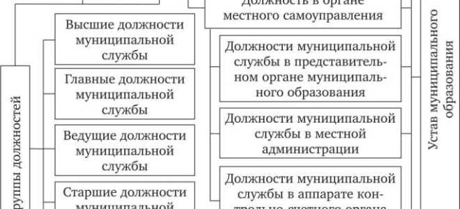 Какой предельный возраст установлен для замещения должности муниципальной службы