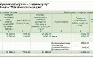 Что такое убыток в бухгалтерском учете