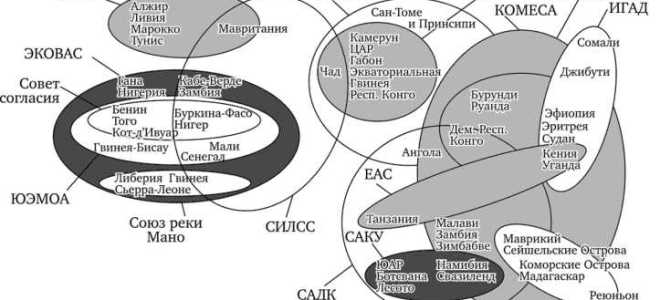 Что понимается под региональным риском