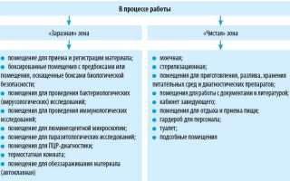 Какие требования безопасности необходимо соблюдать при испытаниях клс