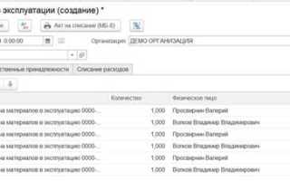 Спецодежда какой счет бухгалтерского учета