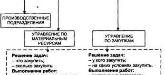 Какую закупку можно проводить в бумажном виде