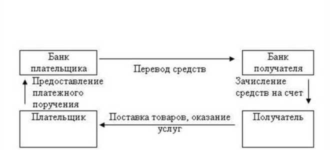 Как осуществляются платежно расчетные функции цб