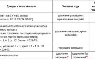 Код дохода 1535 что это