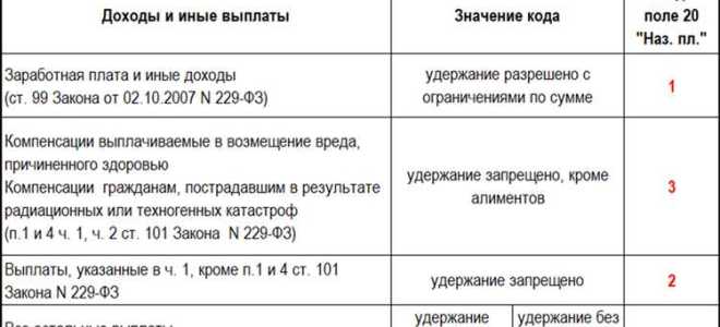 Код дохода 1535 что это