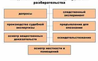 Кто оглашает суть дела на судебном заседании