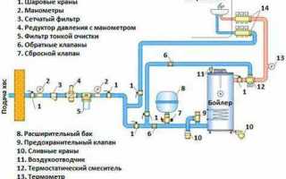 Как оформить водопровод в собственность физ лица