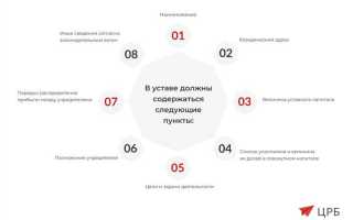 Организация снт как бизнеса учредителя