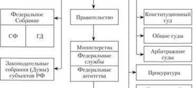 В задачи какого органа входит оказание юридической помощи гражданам тест