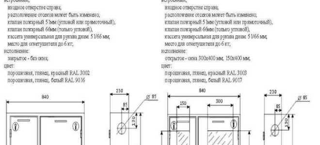 На какой высоте должен висеть огнетушитель