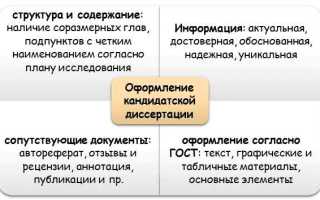 Кто может быть оппонентом кандидатской диссертации