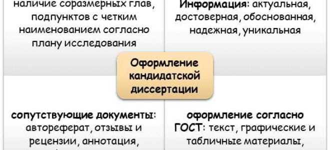Кто может быть оппонентом кандидатской диссертации