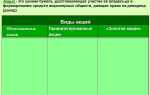 Какой документ регламентирует специальные стороны деятельности предприятия