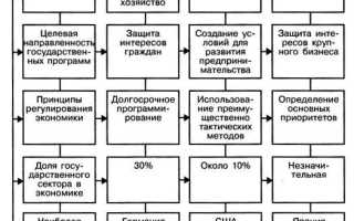 Что такое хозяйственная деятельность организации