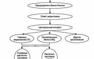 Эмиссия это что простыми словами