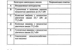 Что дает машинисту право бланк ду 50