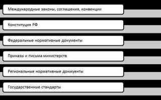 Сколько источников должно быть в кандидатской диссертации