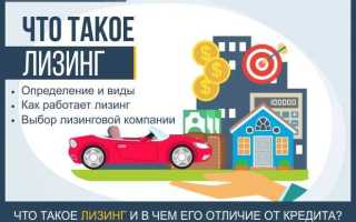 Что входит в лизинговый платеж