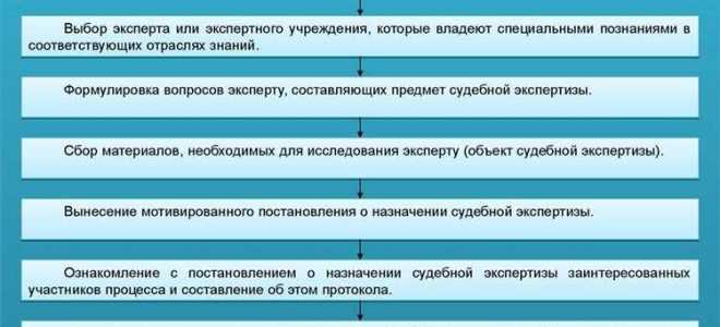 Как называется экспертиза в производстве которой участвуют эксперты разных специальностей