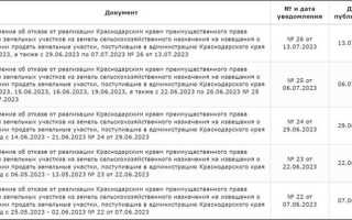 Как отказаться от собственности на земельный участок