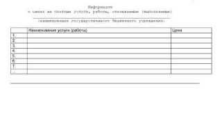 Как бюджетные учреждения оказывают платные услуги