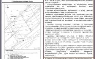 Неразграниченная собственность на землю что это