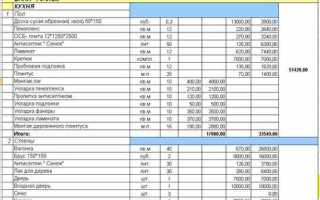Как правильно составить смету на ремонтные работы образец