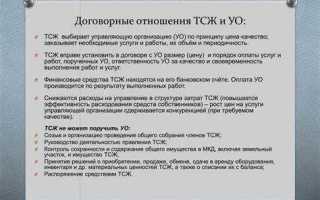Как выйти из тсн и чем это грозит ответы юристов