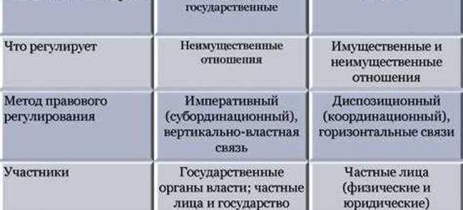 Что делают права в обществе
