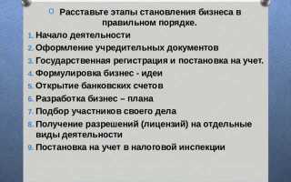 Какой этап является первым при создании бизнеса