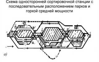 На какие типы делят станции по характеру работы