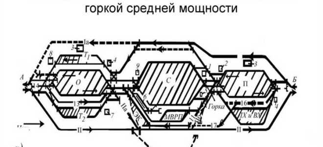 На какие типы делят станции по характеру работы