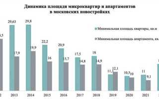 Сколько коммуналка в апартаментах москвы
