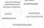 Информационные услуги что к ним относится