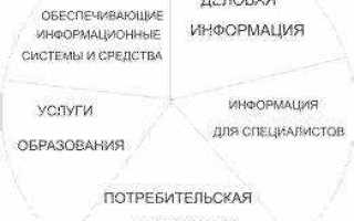 Информационные услуги что к ним относится