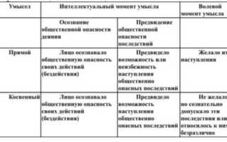 Обстоятельства которые необходимо определить при установлении причинной связи
