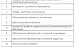 Какие средства организации учитываются на активных счетах