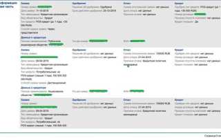 Как долго хранится кредитная история