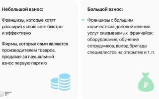 Что такое паушальный взнос в франшизе