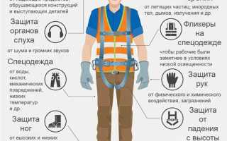 Что понимается под средствами индивидуальной и коллективной защиты работников