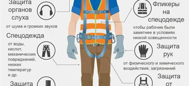Что понимается под средствами индивидуальной и коллективной защиты работников