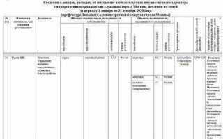 Как стать главой управы района в москве