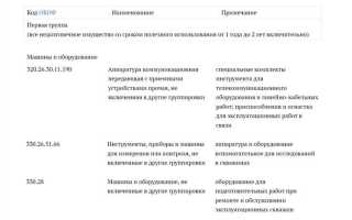 Как определить амортизационную группу по окоф
