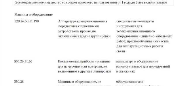 Как определить амортизационную группу по окоф